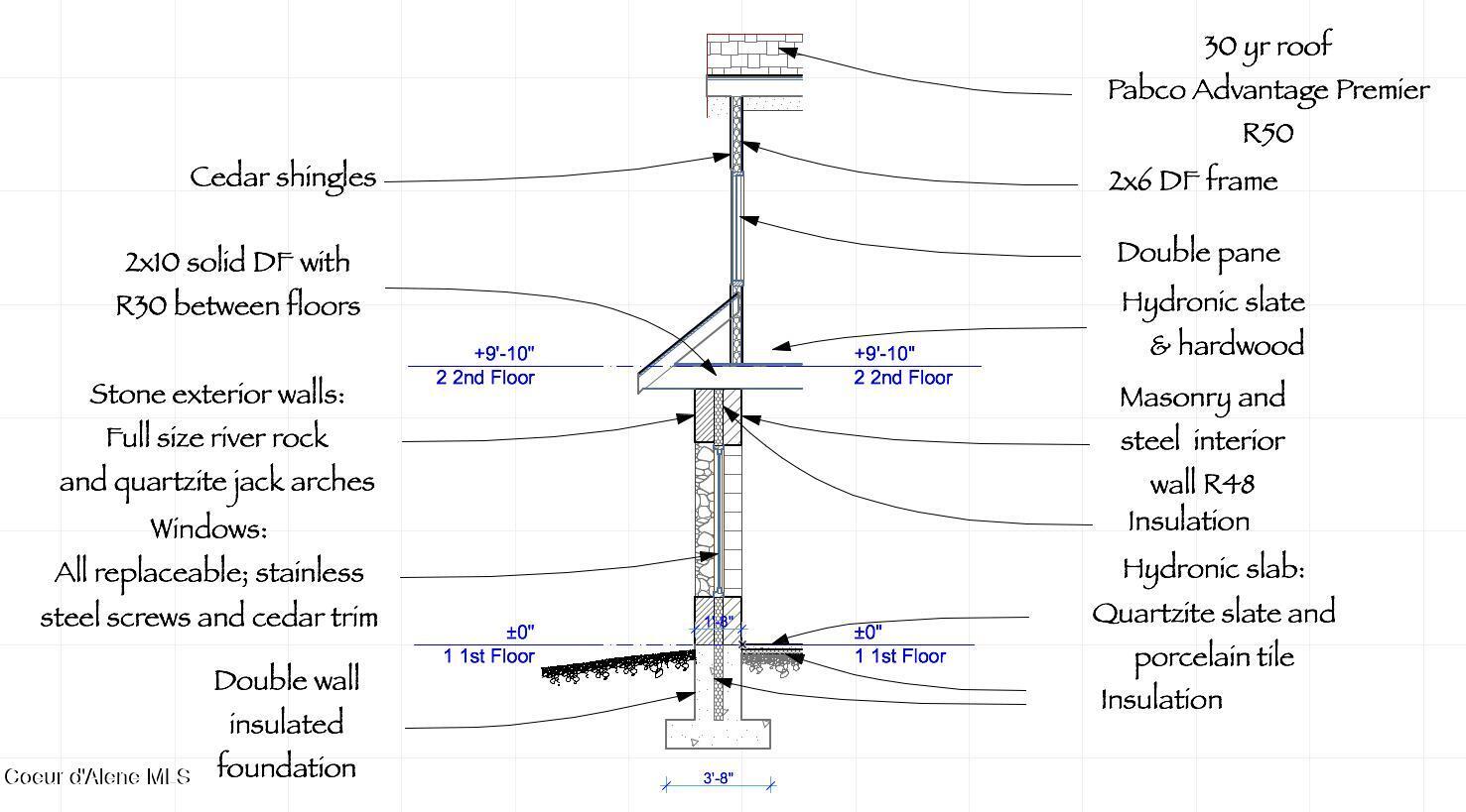 Image 2: Construction