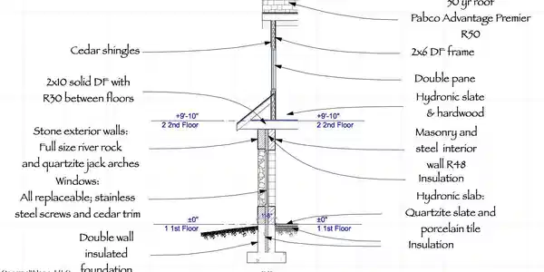Image 2: Construction