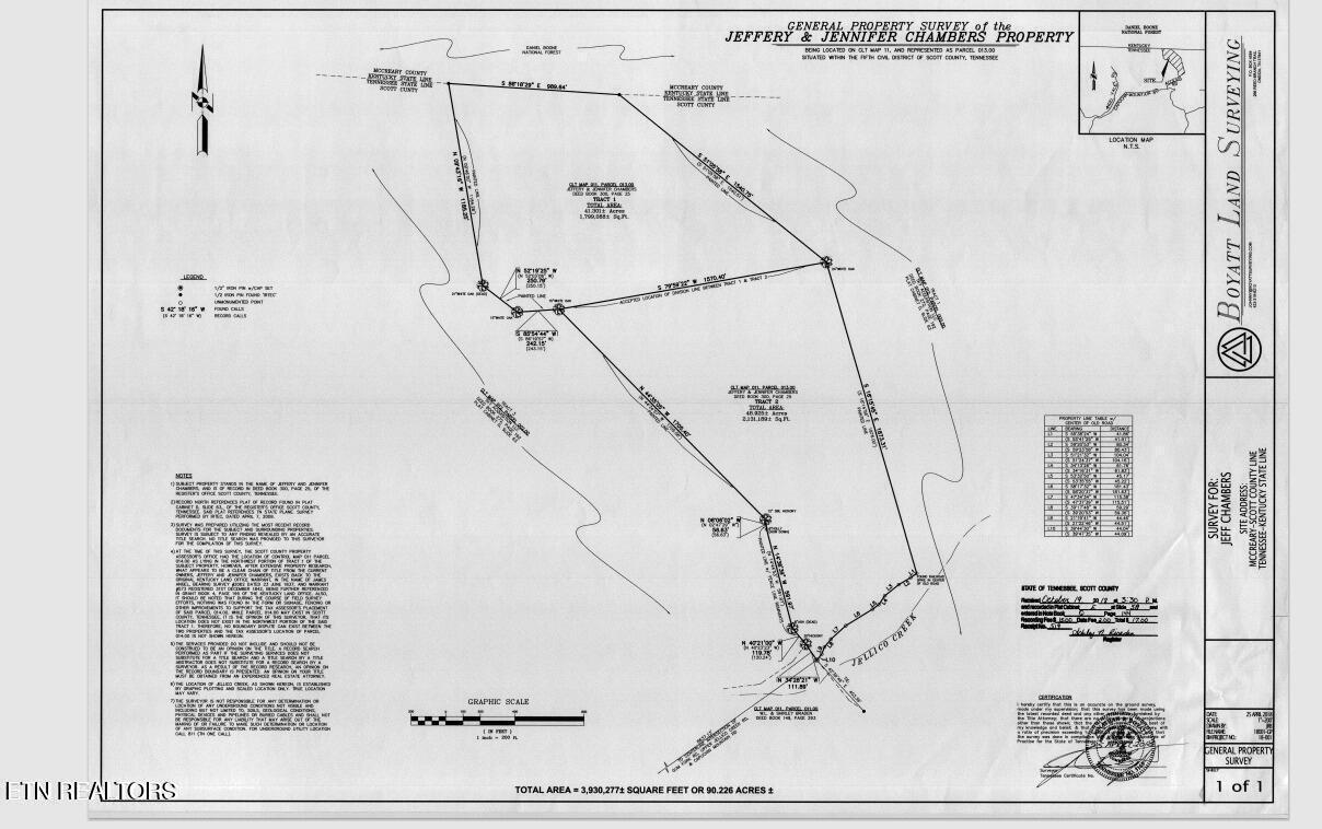 Image 4: Survey use
