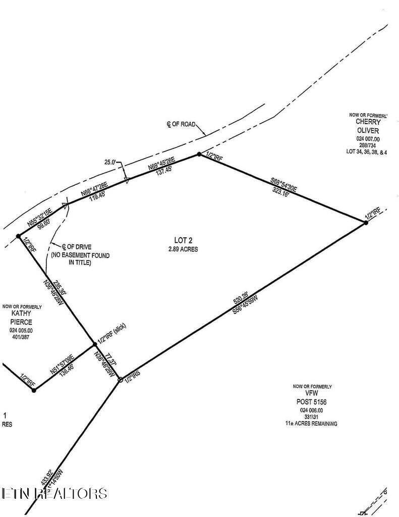 Image 2: Survey